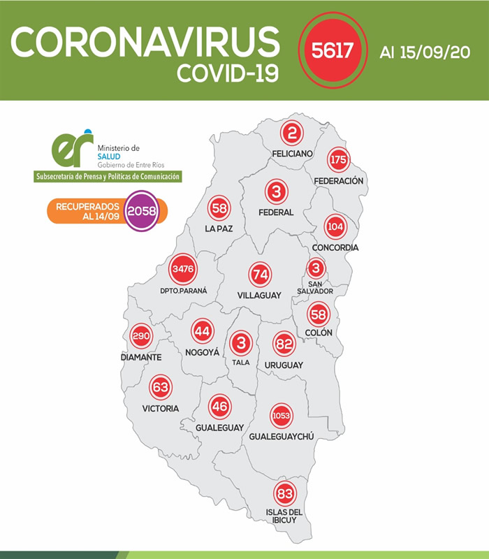 REPORTE EPIDEMIOLÓGICO DE ENTRE RÍOS 15/9/20