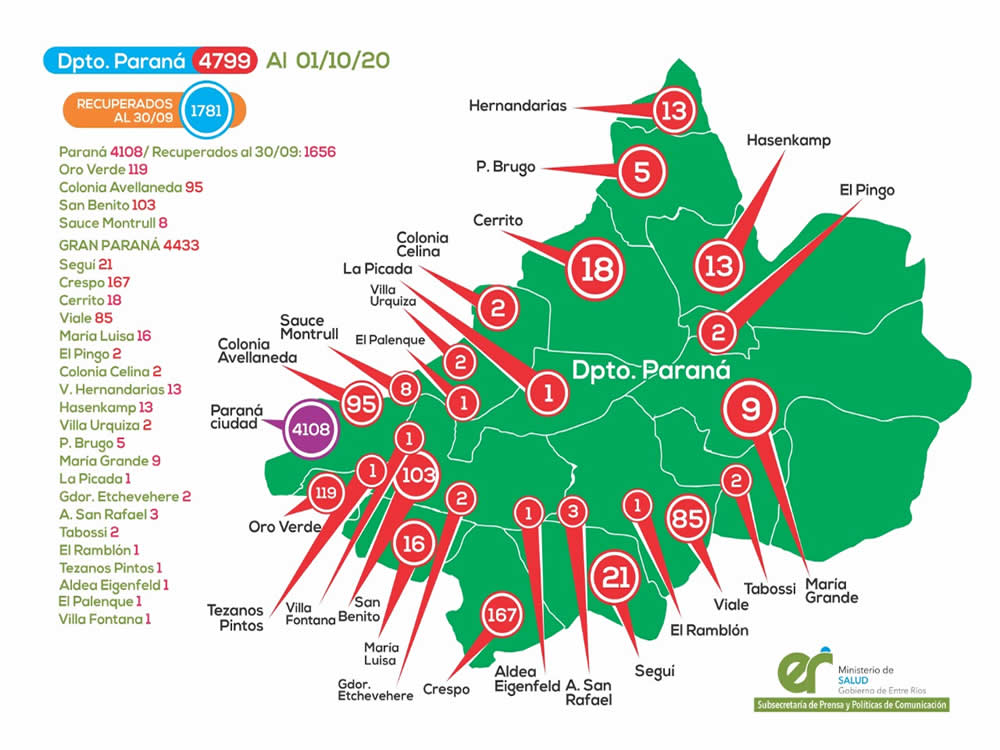 REPORTE EPIDEMIOLÓGICO DE ENTRE RÍOS 1/10/20