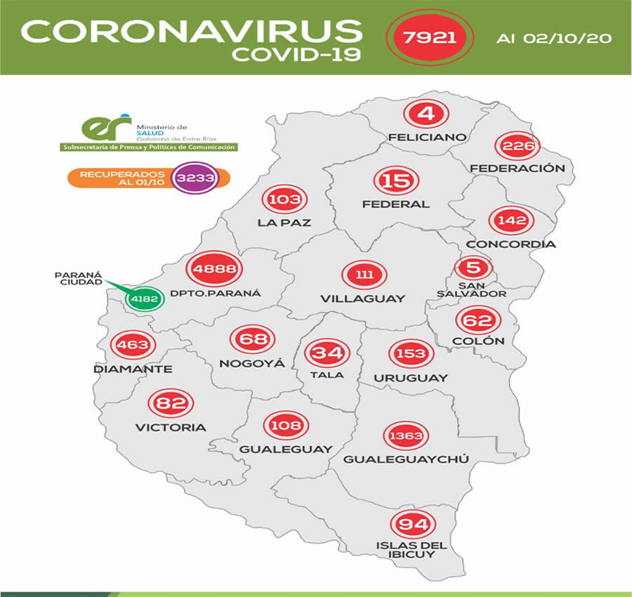 REPORTE EPIDEMIOLÓGICO DE ENTRE RÍOS 2/10/20