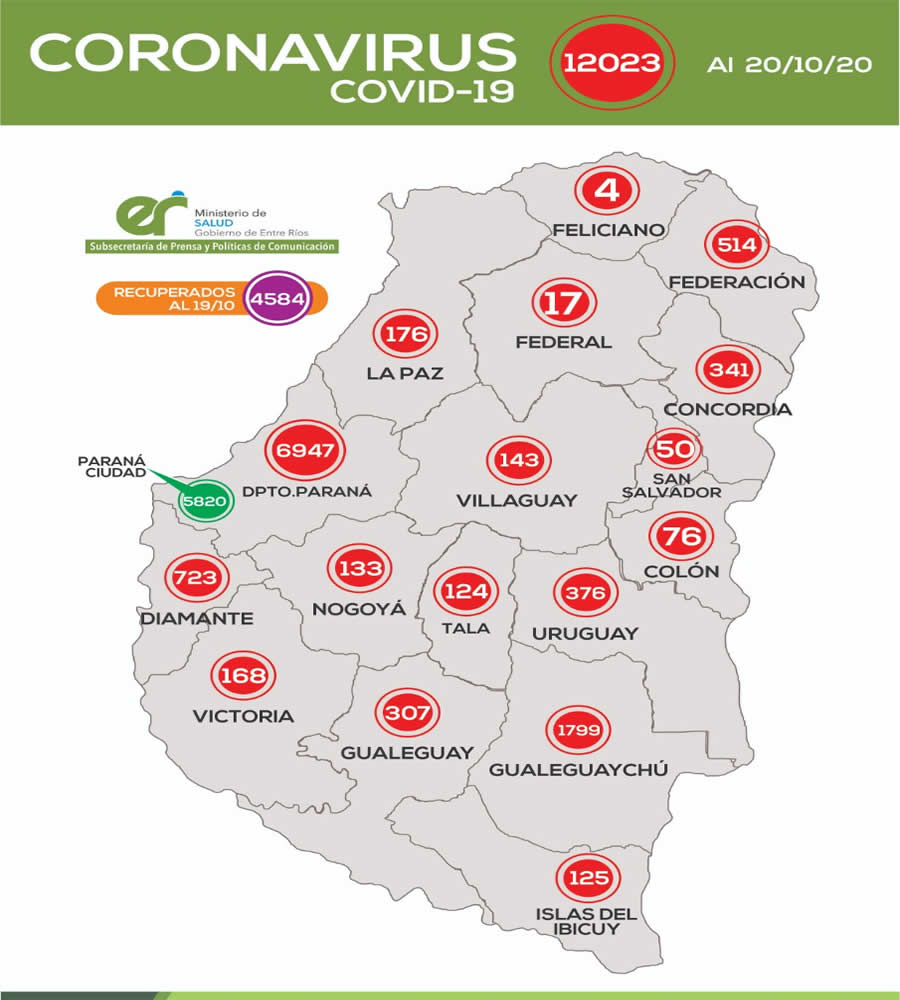 Ampliación del reporte epidemiológico de Entre Ríos del 20/ 10/20