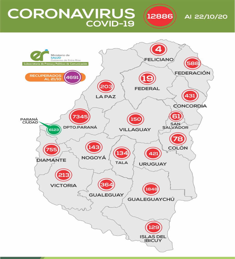 REPORTE EPIDEMIOLÓGICO DE ENTRE RÍOS 22/10/20