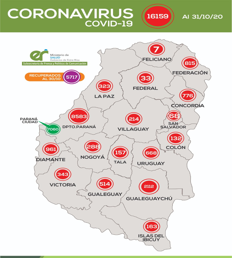 REPORTE EPIDEMIOLÓGICO DE ENTRE RIOS 31/10/20