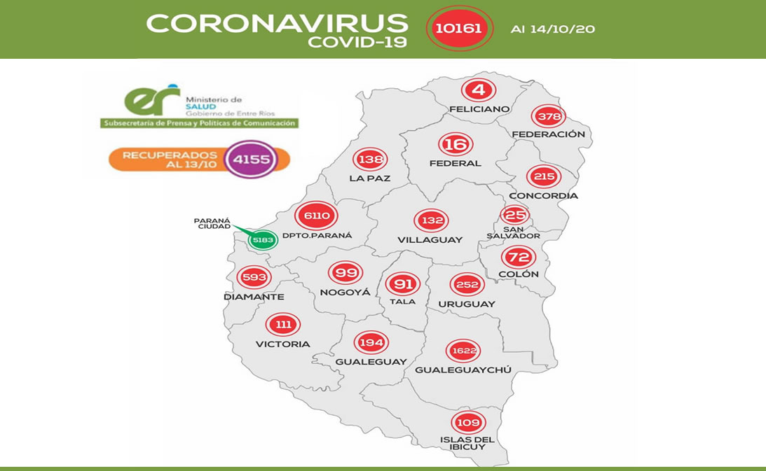 REPORTE EPIDEMIOLÓGICO DE ENTRE RÍOS 14/10/20