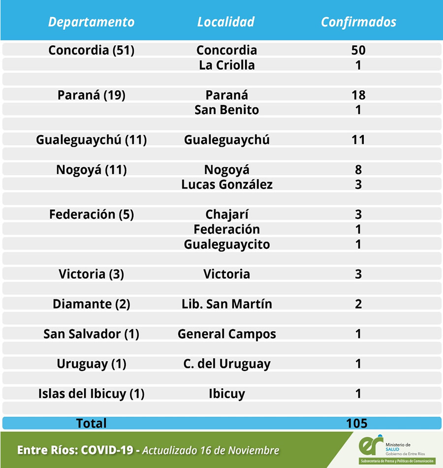 Hospital Masvernat  Reporte informativo periódico Concordia del día 16 de Noviembre