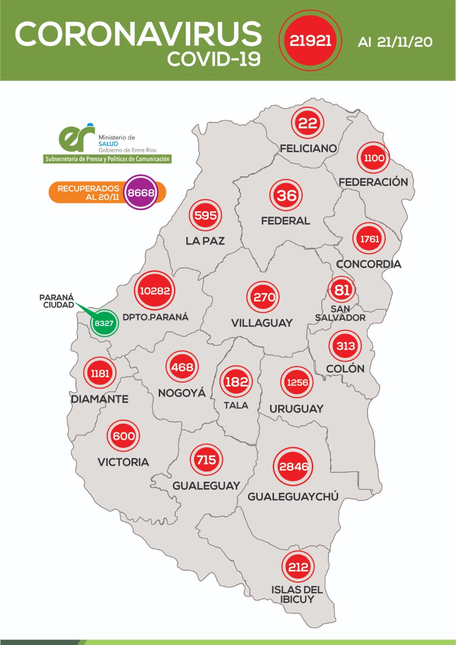 REPORTE EPIDEMIOLÓGICO DE ENTRE RIOS 21/11/20