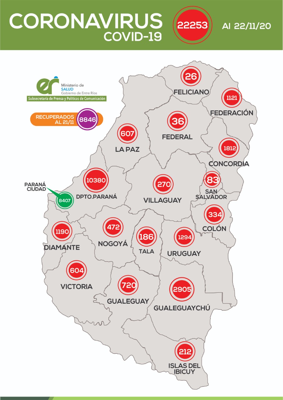 ACTUALIZACIÓN EPIDEMIOLÓGICA