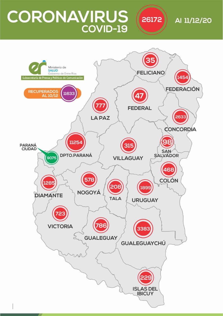 Ampliación del reporte epidemiológico de Entre Ríos del 11/ 12/20