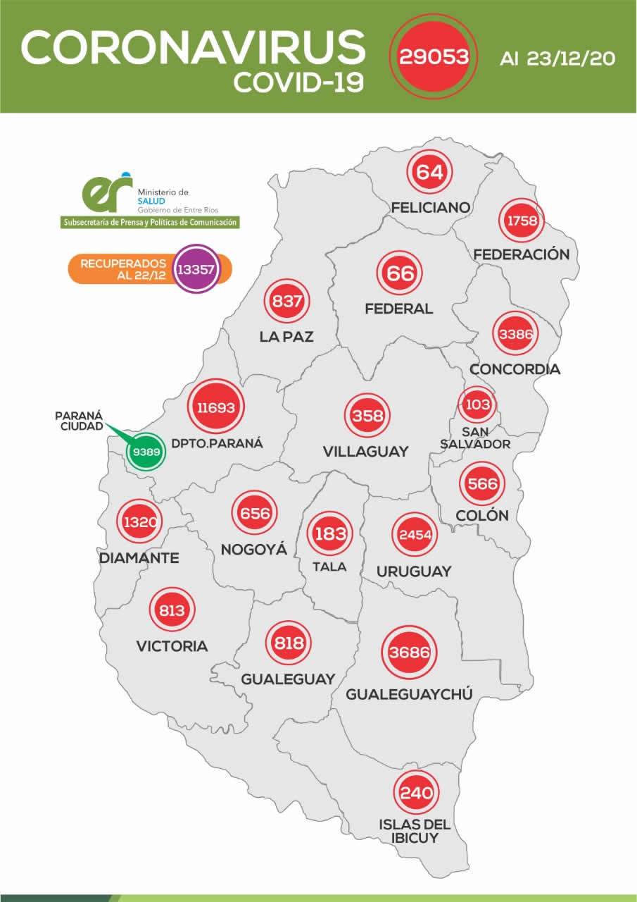 REPORTE EPIDEMIOLÓGICO DE ENTRE RIOS 23/12/20