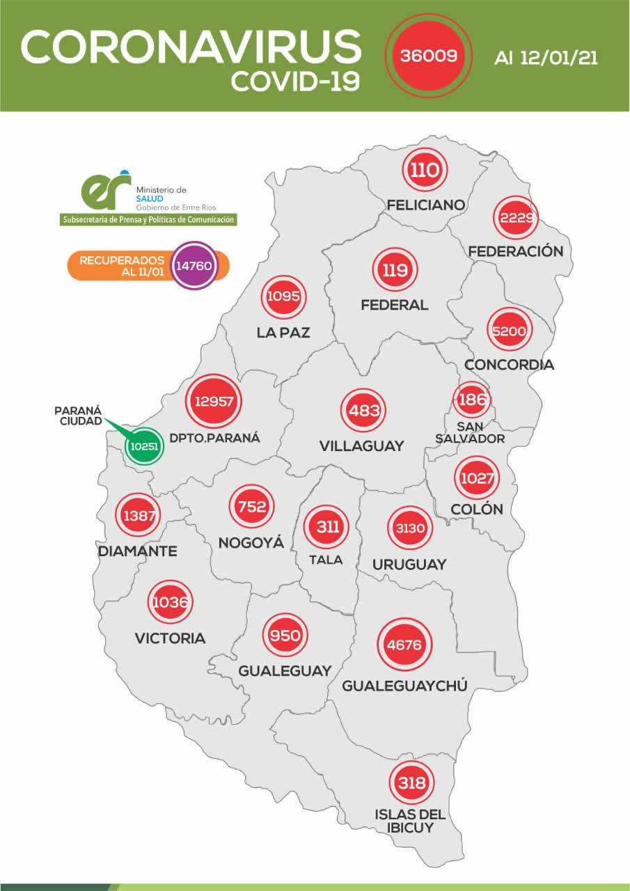 REPORTE EPIDEMIOLÓGICO DE ENTRE RIOS 12/01/21