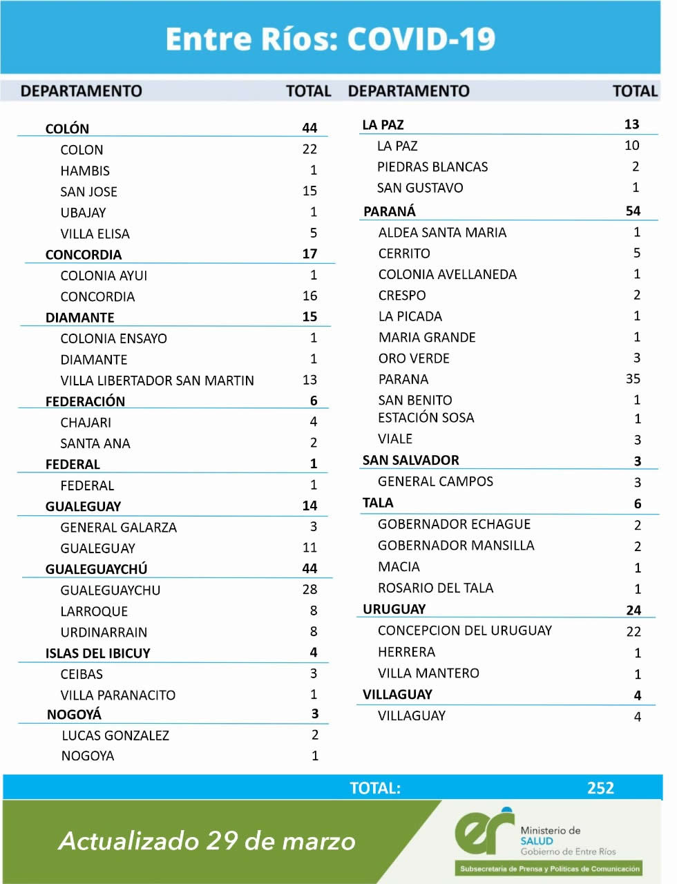 ACTUALIZACIÓN EPIDEMIOLÓGICA