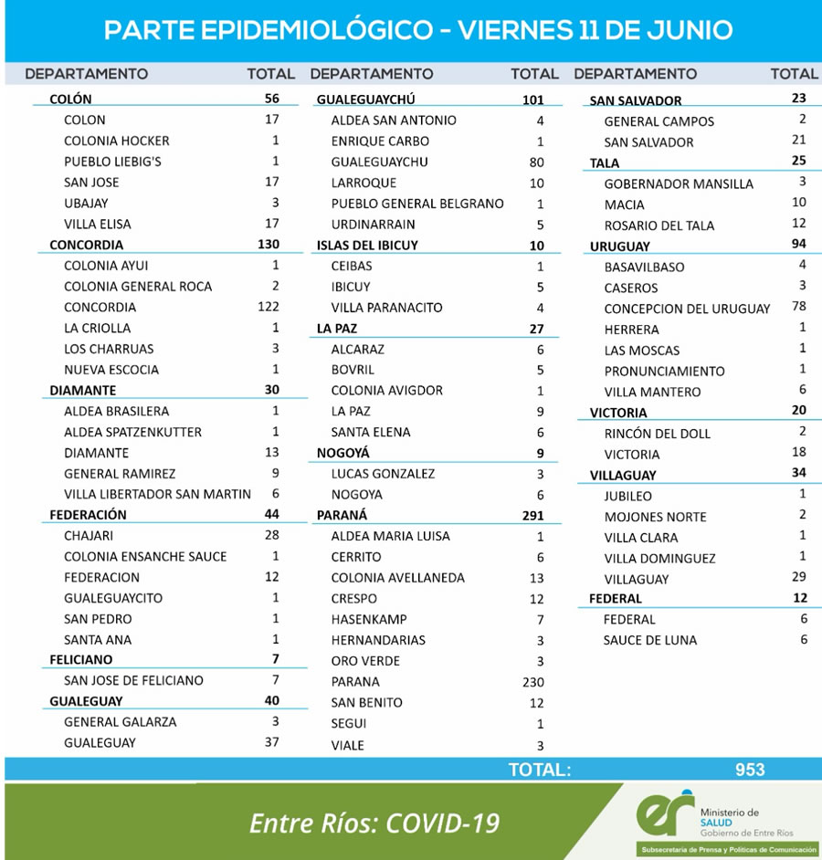 ACTUALIZACIÓN EPIDEMIOLÓGICA