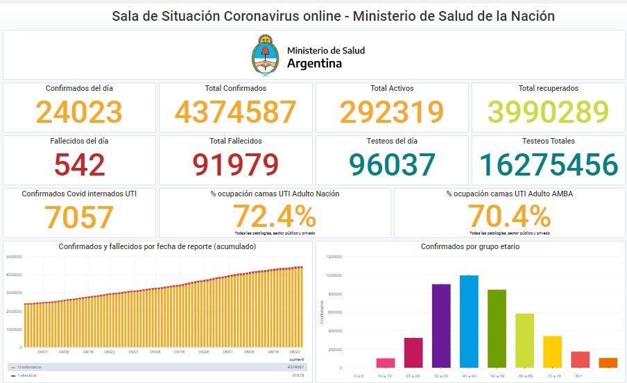 Segunda ola