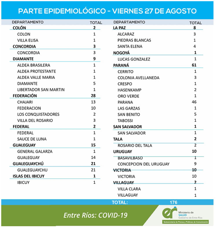 ACTUALIZACIÓN EPIDEMIOLÓGICA