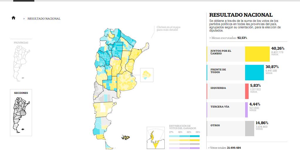 Mapa electoral:los resultados en todo el país