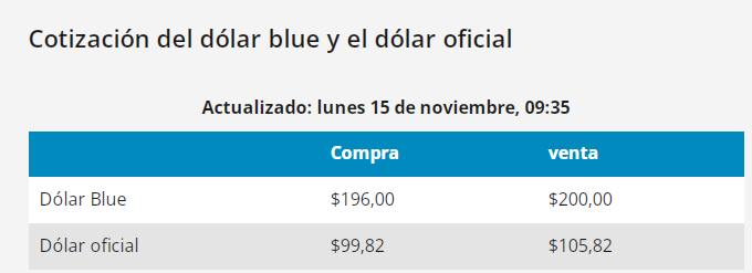 Dólar blue hoy: a cuánto cotiza el lunes 15 de noviembre