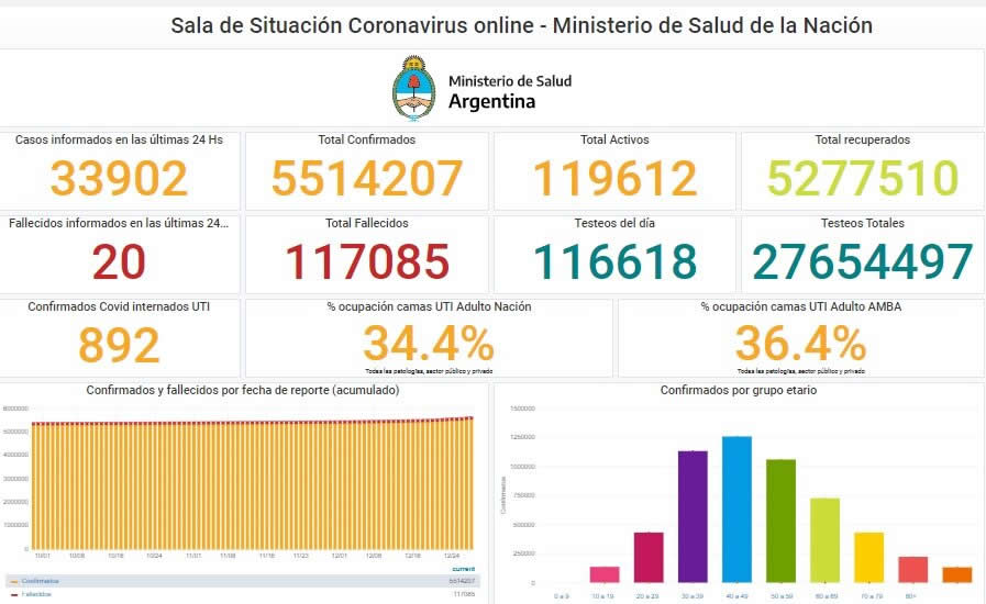 Los números de la tercera ola