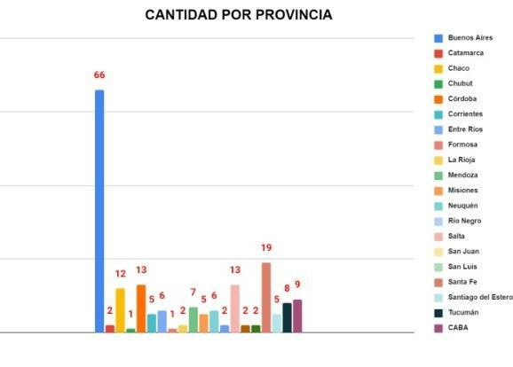 El Observatorio de Género y Derechos Humanos de Entre Ríos dio a conocer el registro de femicidios